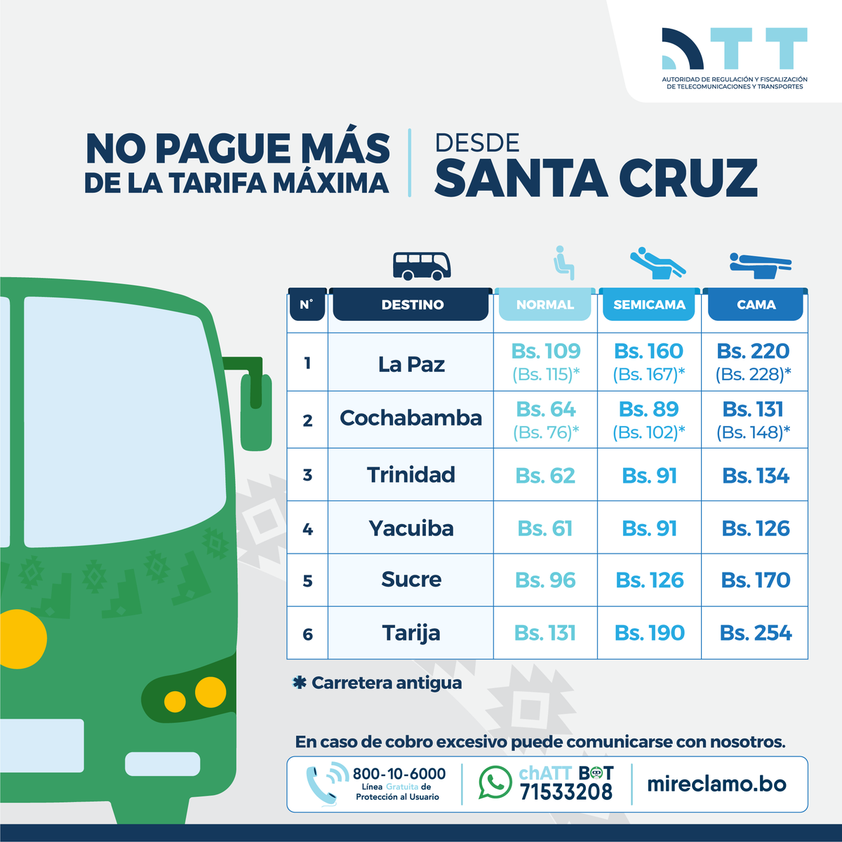 ATTBolivia's tweet photo. En #SemanaSanta, revisa las tarifas máximas establecidas por la @ATTBolivia para el transporte terrestre interdepartamental, antes de adquirir tus boletos. Acude a nuestros Supervisores de Servicios de la ATT - #SSATT ante cualquier cobro excesivo.
#UnidosHaciaElBicentenario https://t.co/gJYiJHkKEa