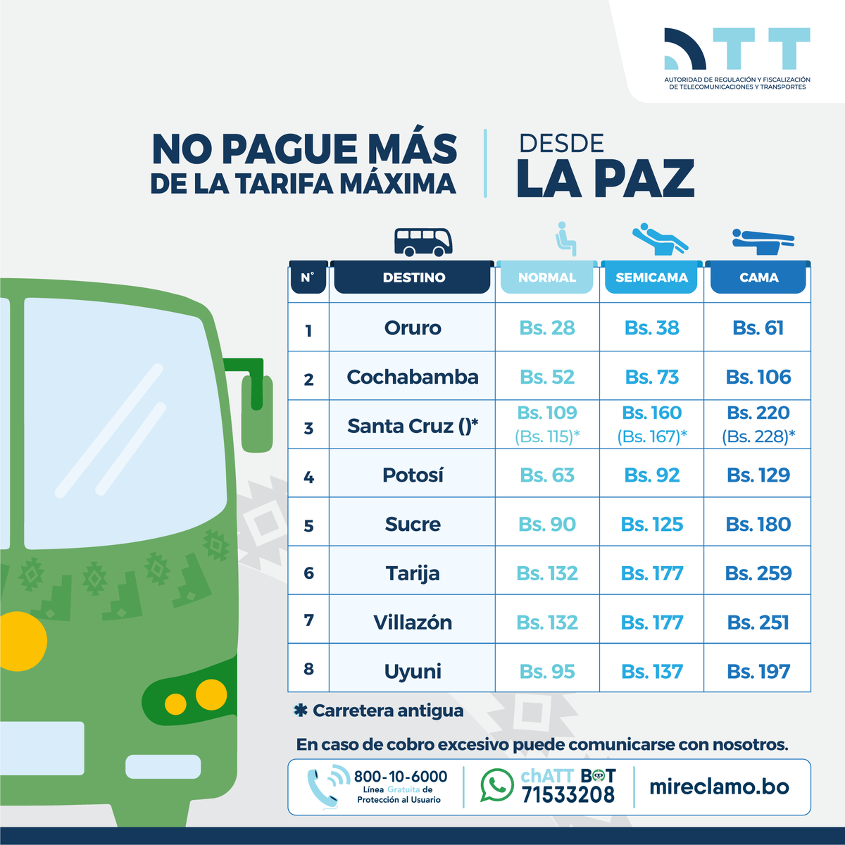 ATTBolivia's tweet photo. En #SemanaSanta, revisa las tarifas máximas establecidas por la @ATTBolivia para el transporte terrestre interdepartamental, antes de adquirir tus boletos. Acude a nuestros Supervisores de Servicios de la ATT - #SSATT ante cualquier cobro excesivo.
#UnidosHaciaElBicentenario https://t.co/gJYiJHkKEa
