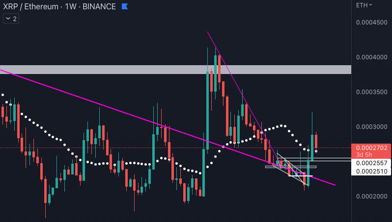 Cryptoes tweet media