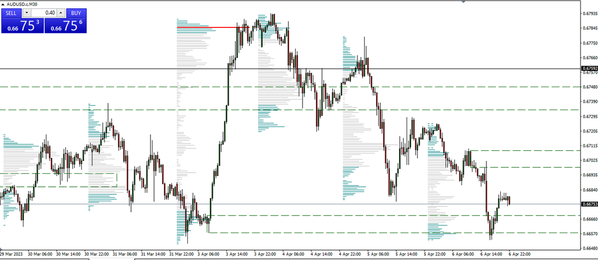 cquezadach's tweet photo. AUDUSD: Imbalance completado https://t.co/X1A1CPSA1b