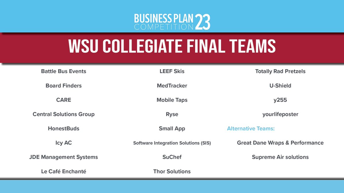 These teams have advanced to the next round of #WSUBPC23! Congratulations to all teams.

The final round will be here soon! Which Coug teams are taking home the big checks?