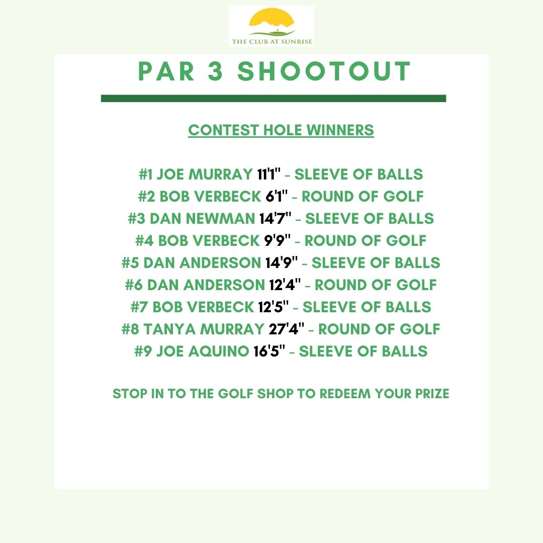 Congratulations to our Par 3 Shootout contest hole winners!!! Nobody was able to make an ace to win a 6-month golf membership this year. Only 365 days away from your chance to do it all again. Thanks to all those who participated!!