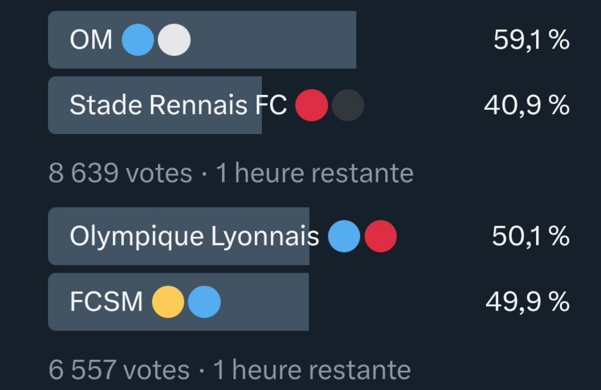 🚨 𝗥𝗲́𝘀𝘂𝗹𝘁𝗮𝘁𝘀 𝗲𝗻 𝗰𝗼𝘂𝗿𝘀
⏳ 1 𝘩𝘦𝘶𝘳𝘦