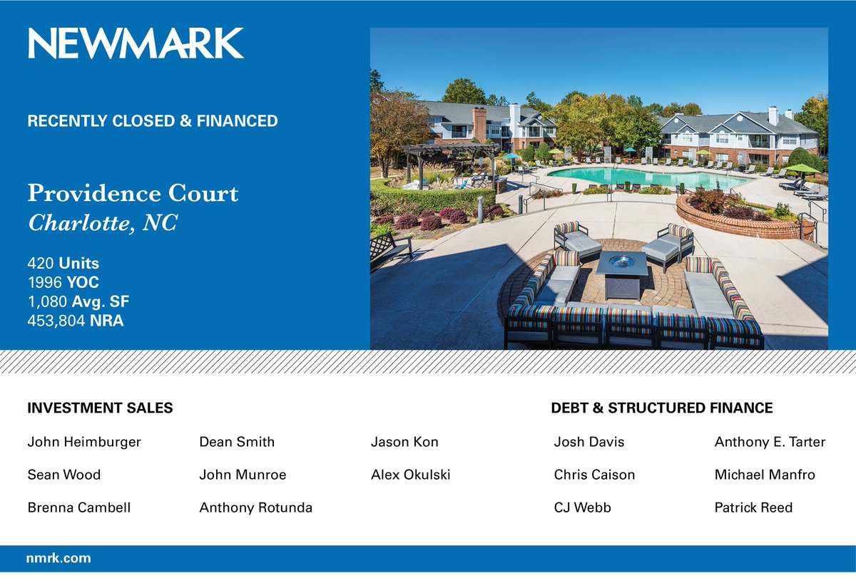 Newmark_SE's tweet photo. Congratulations to our #Multifamily team! 
Investment Sales:  Dean Smith, John Heimburger, Sean Wood, Alex Okulski, Jason Kon, John Munroe, Brenna Campbell, Anthony Rotunda
Financing:  Josh Davis, Chris Caison, CJ Webb, Anthony E Tarter, Michael Manfro, Patrick Reed. https://t.co/pkg0A1bgUf