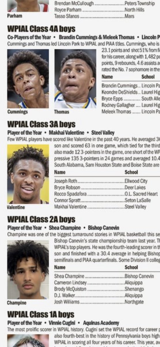 Congratulations to <a href="/ThomasMeleek/">Meleek Thomas</a> <a href="/ValentineMakhai/">Makhai Valentine</a> and <a href="/champine_shea/">Shea Champine</a> for being selected as Post Gazette Section 4A, 3A and 2A Players of the year!!! #DaFutureisBright!!