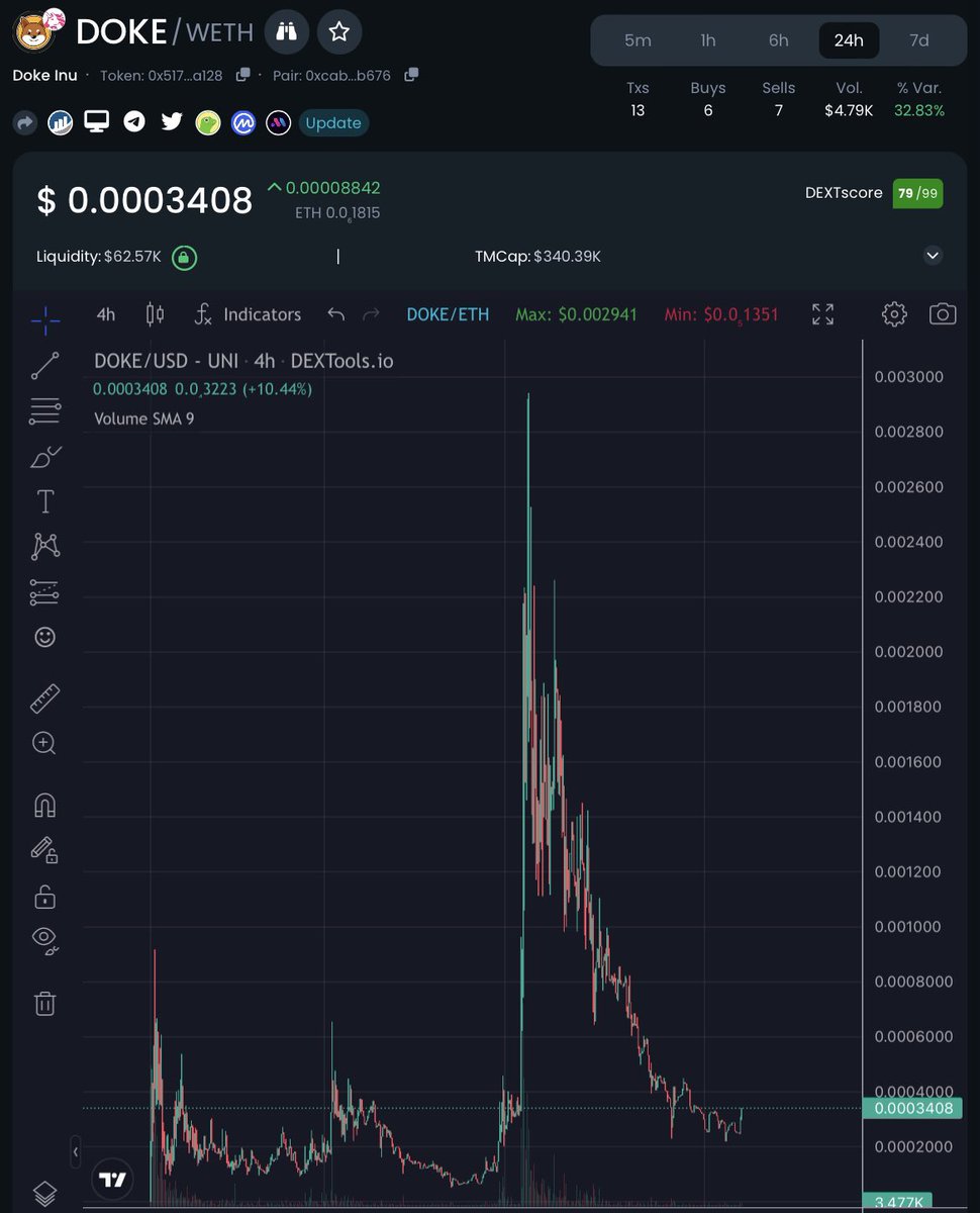 Crypto General 🧲 tweet media