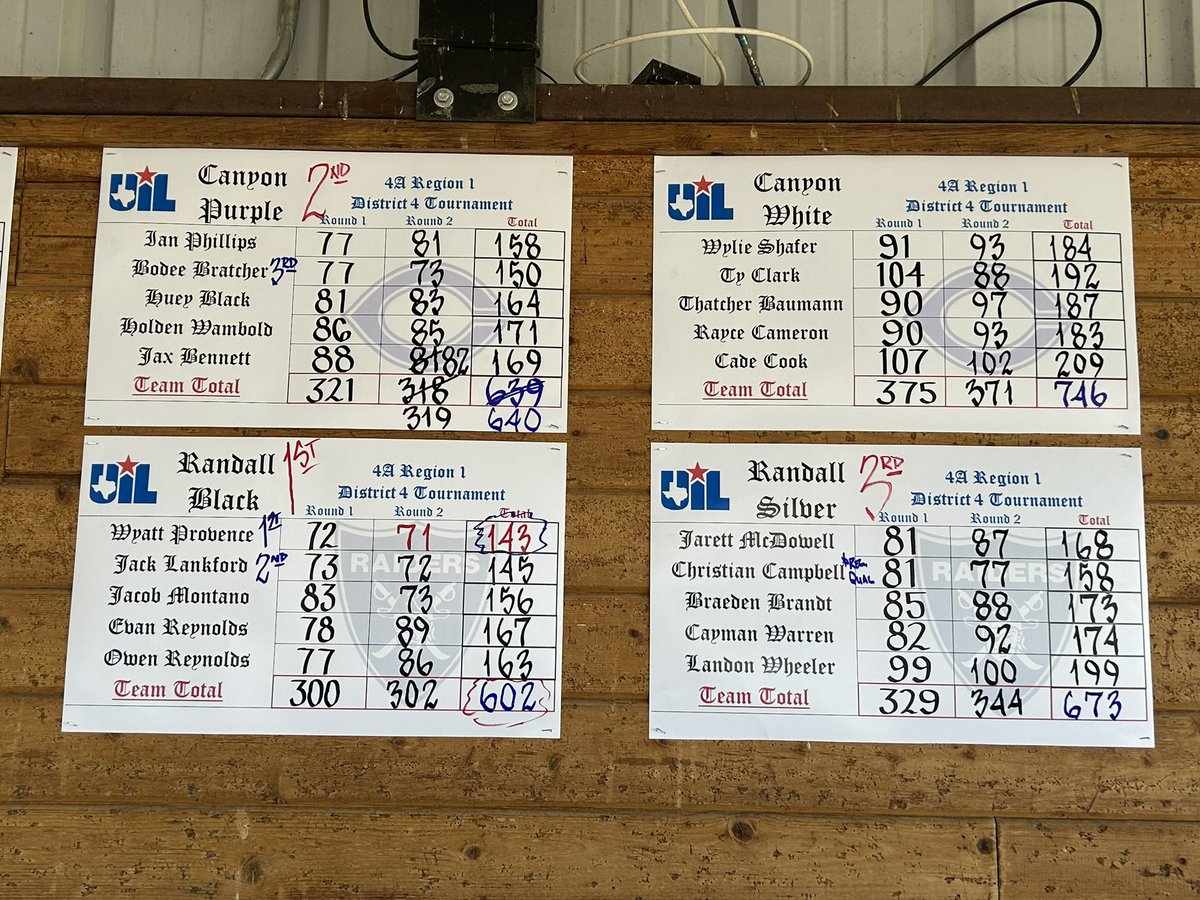 Randall Raider Golf tweet media