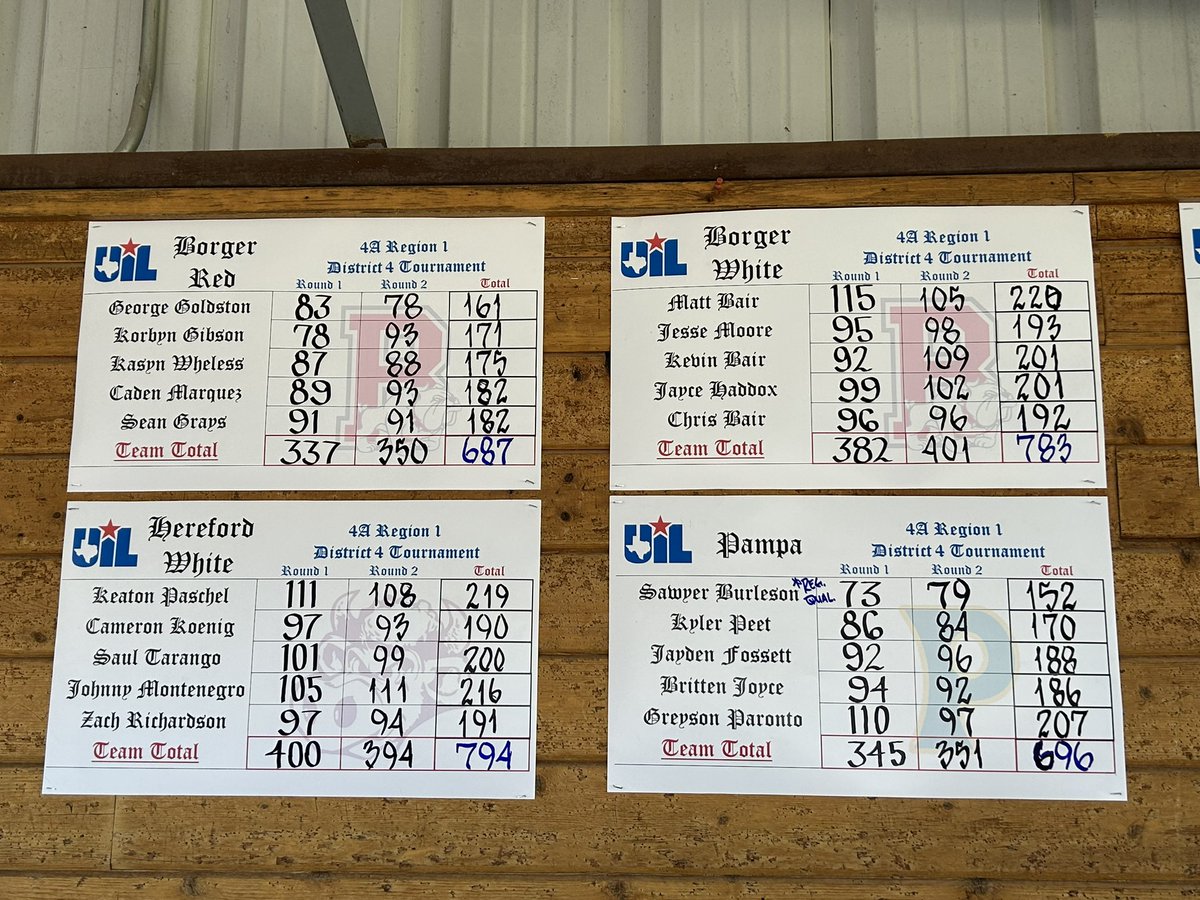 Randall Raider Golf tweet media