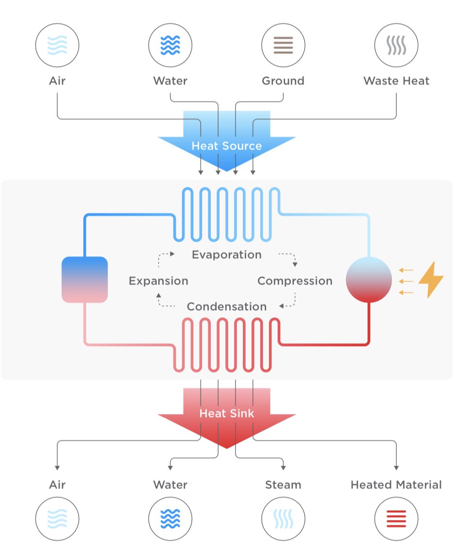 How heatpumps work 👇👇