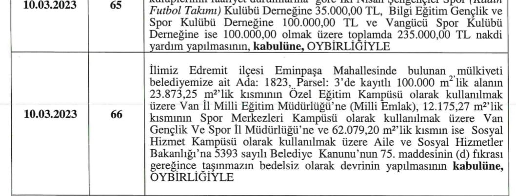 Van Büyükşehir Belediyesine ait parseller, başka kamu kuruluşlarına devrediliyor.
<a href="/TMMOB1954/">TMMOB</a>