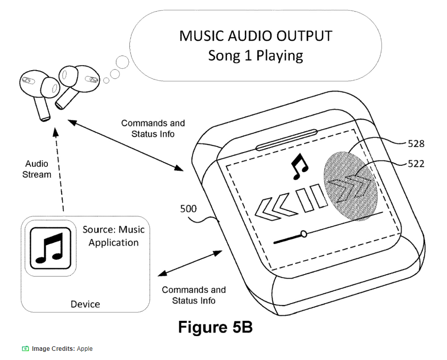 Apple (re)invents the iPod Nano ... maybe. 

#IP #MusicBiz #FilmBiz #Streaming #DesignThinking

tcrn.ch/3KGhS0D via @techcrunch