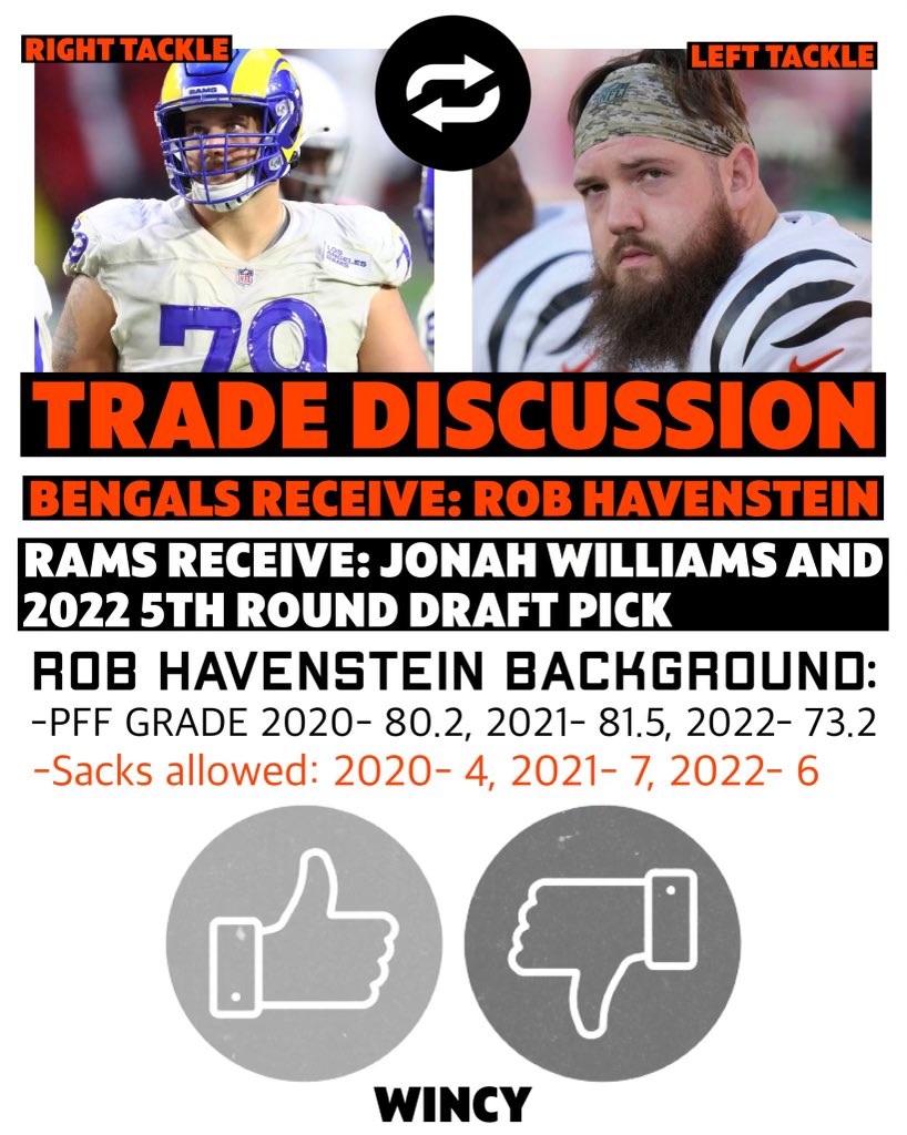 Wincy on X: 'Proposed trade: Bengals receive RT Rob Havenstein (Avg Salary  of $11.5 Mil potential out in 2025) Bengals send Jonah Williams to Rams w/  a 2023 5th Rd. Pick  /
