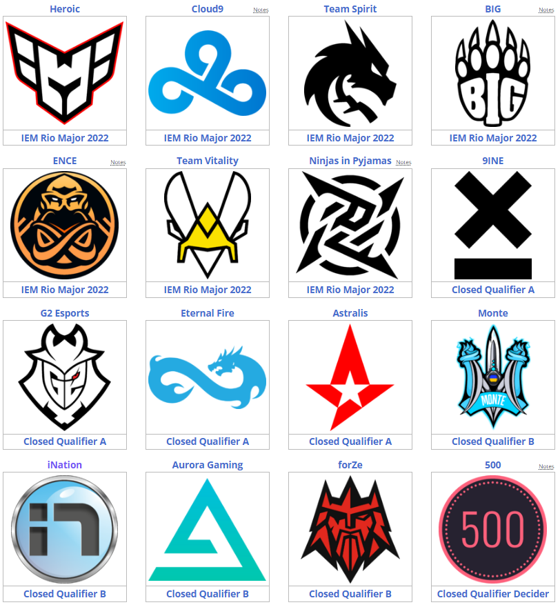 AereqeSports's tweet photo. One of the most insane qualifiers I've ever seen https://t.co/VI4cv6IjgC