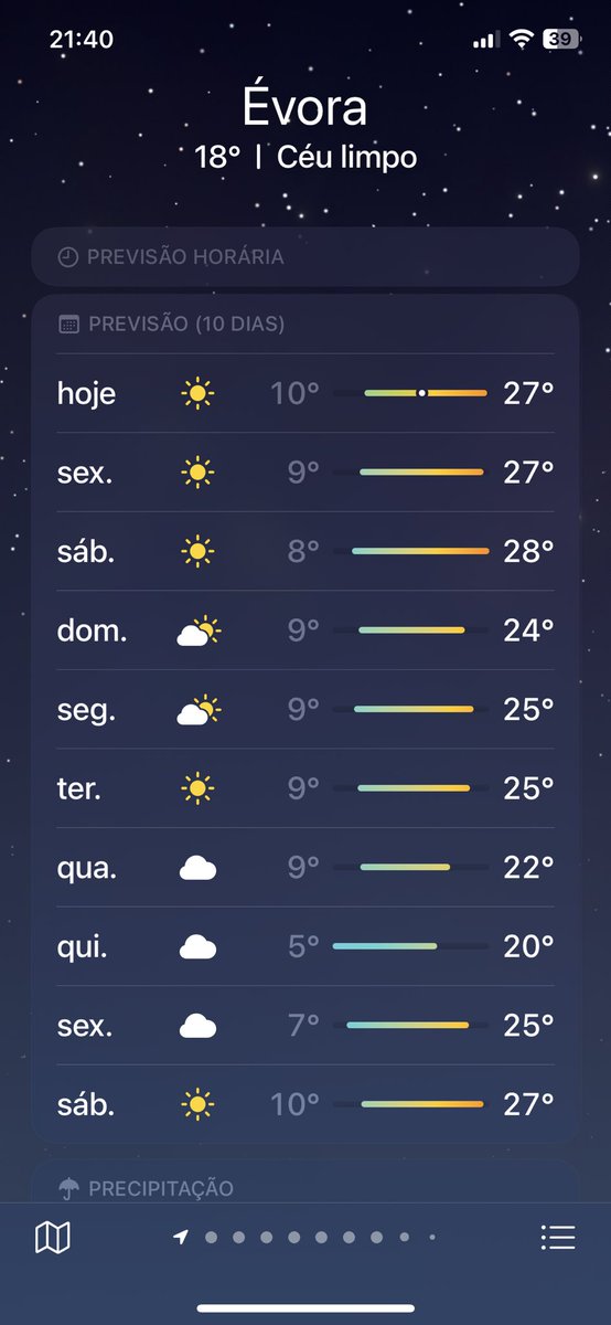 se na primavera estamos assim nem qro ver no verão 😮‍💨