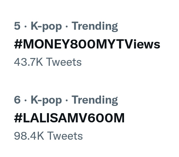 JUST IN: #BLACKPINK's #LISA is now double trending in the philippines #5 and #6 under K-pop category!

Congratulations LISA ✨
#MONEY800MYTViews #LALISAMV600M