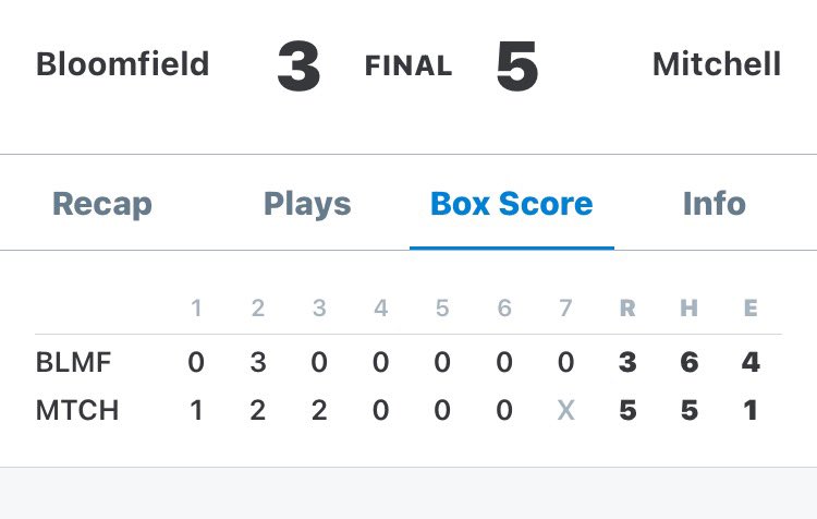 Just gonna leave this here…
Hope you had a safe trip home!!