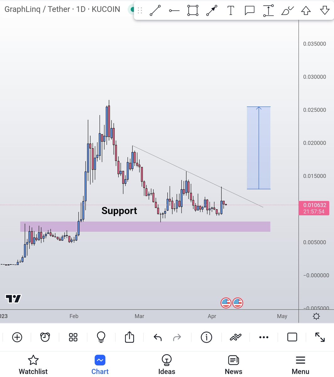 glq price crypto