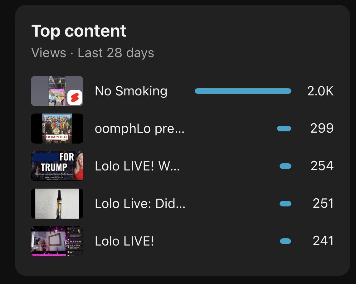 2,000 views of me thinking about pulling out my vape pen in a coffee shop… kontent..? 

BUT that means ⁦@cavilrest⁩ oomphLo hits the LEGIT number one spot! 

#allofthelights 
#artislife
