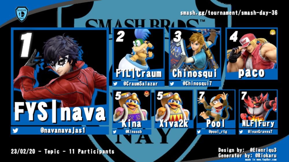 algo tarde pero aquí están los resultados de nuestros ultimos torneos. felicidades a <a href="/Chinosqui7/">Adolfo Alvarez</a> y <a href="/navanavajas1/">nava</a> por sus respectivas victorias!