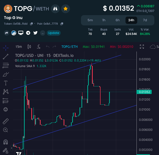 FatherOfApes's tweet photo. You don't wanna miss this hidden GEM. Dope narrative based on the popular figure and eccentric multi-millionaire Andrew Tate.

@TopGInuToken $TOPG #TopGToken

No room for discussion, the next x100 GEM is Top G Inu. Bullish narrative based on the popular figure and eccentric multi-millionaire Andrew Tate.