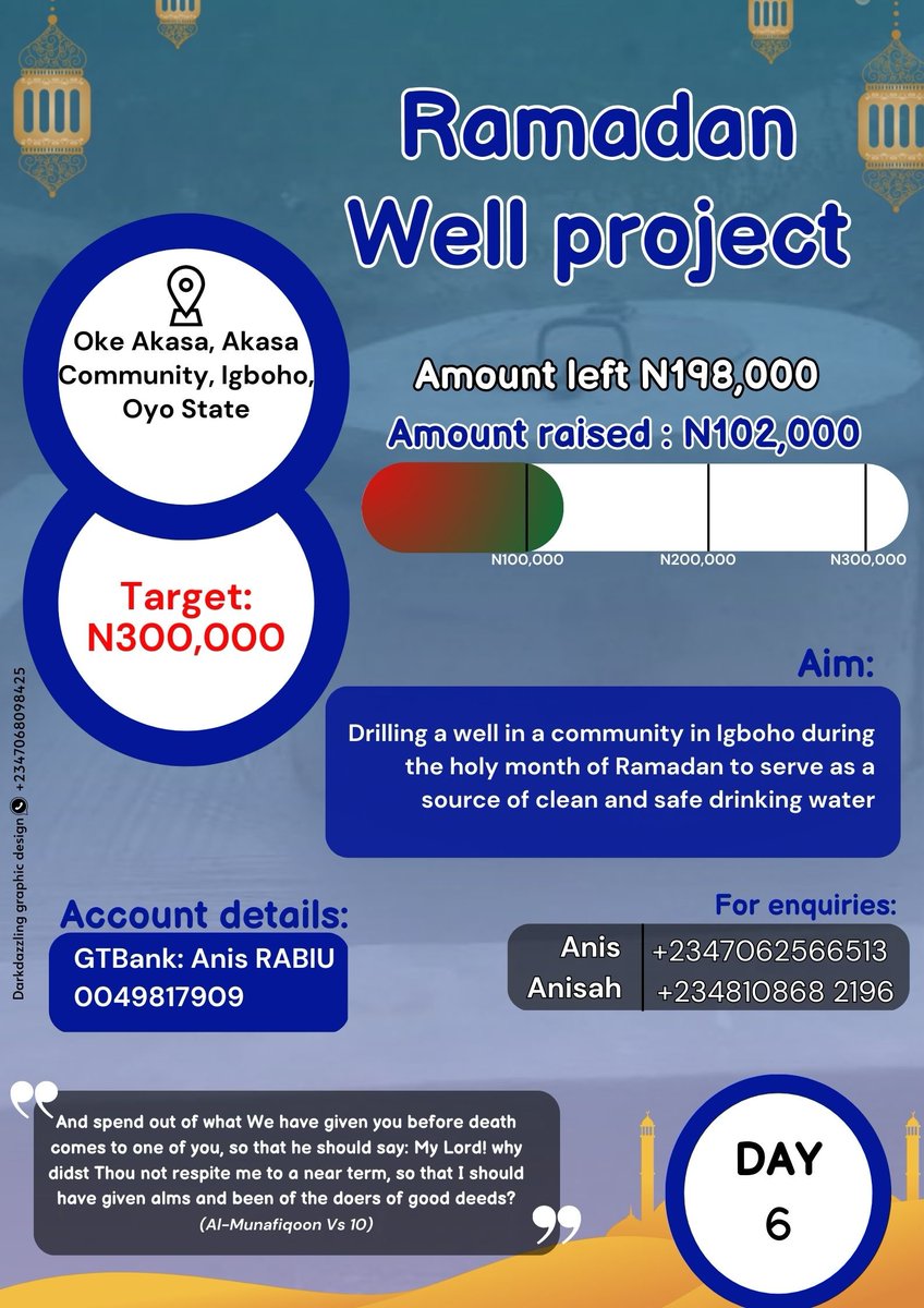 anisrabiu's tweet photo. Ramadan well Project 1.0

This is how far we have progress... Jazaakallahu khayran to all the donors. May the Almighty Allah reward you with jannatul firdaous. Aamin.

Ramadan 1444AH

#Ramadan
#RamadanWellProject
#Jannah
#UN #SDGs #SDG6 #cleanandsafewater https://t.co/GFSnqTVmup