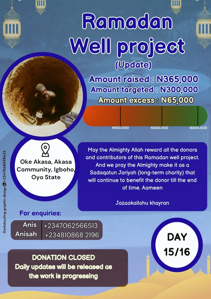 anisrabiu's tweet photo. Ramadan well Project 1.0

This is how far we have progress... Jazaakallahu khayran to all the donors. May the Almighty Allah reward you with jannatul firdaous. Aamin.

Ramadan 1444AH

#Ramadan
#RamadanWellProject
#Jannah
#UN #SDGs #SDG6 #cleanandsafewater https://t.co/GFSnqTVmup