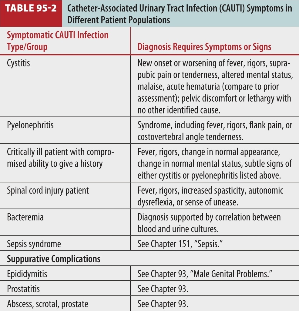 ماجد الحريبي صيدلي on Twitter "CatheterAssociated Urinary Tract