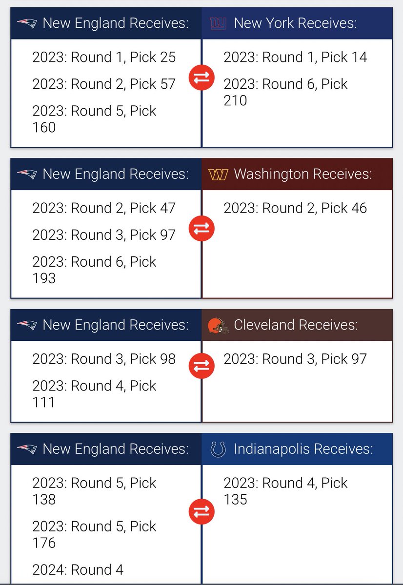 TrashTalk_Media's tweet photo. New #Patriots Mock Draft: 7 Rounds w/Trades

Comment below what you think 👇🏼 https://t.co/Fa9coshG1s