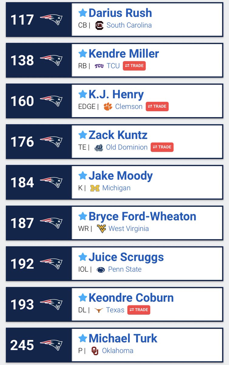 TrashTalk_Media's tweet photo. New #Patriots Mock Draft: 7 Rounds w/Trades

Comment below what you think 👇🏼 https://t.co/Fa9coshG1s