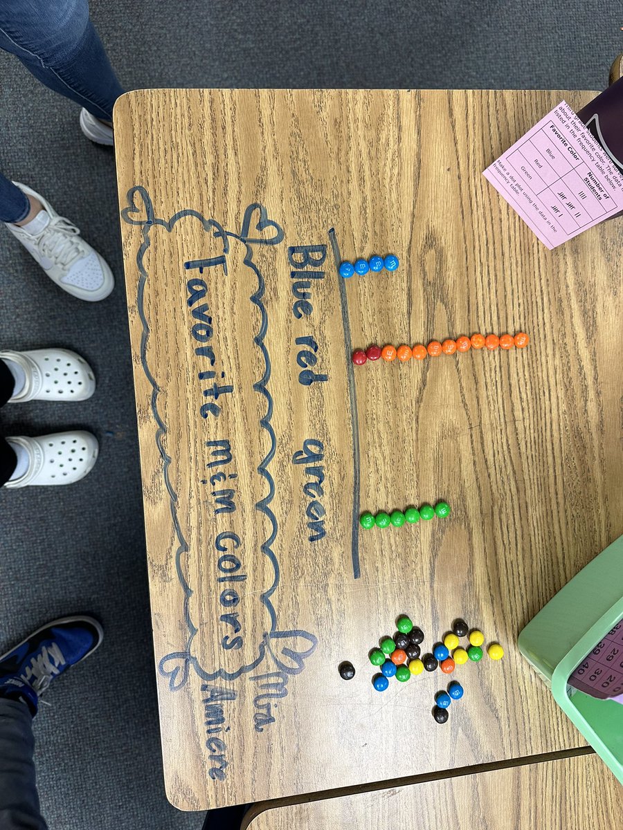 MsCookin3rd's tweet photo. Today students rocked it while making dot plots with a key. I love watching my students have fun while learning! 🤩💡 https://t.co/Df9TGOEPwc