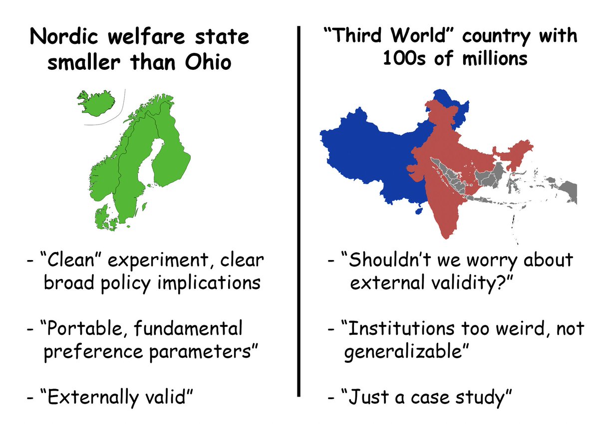 How to pick a setting for your Econ research project