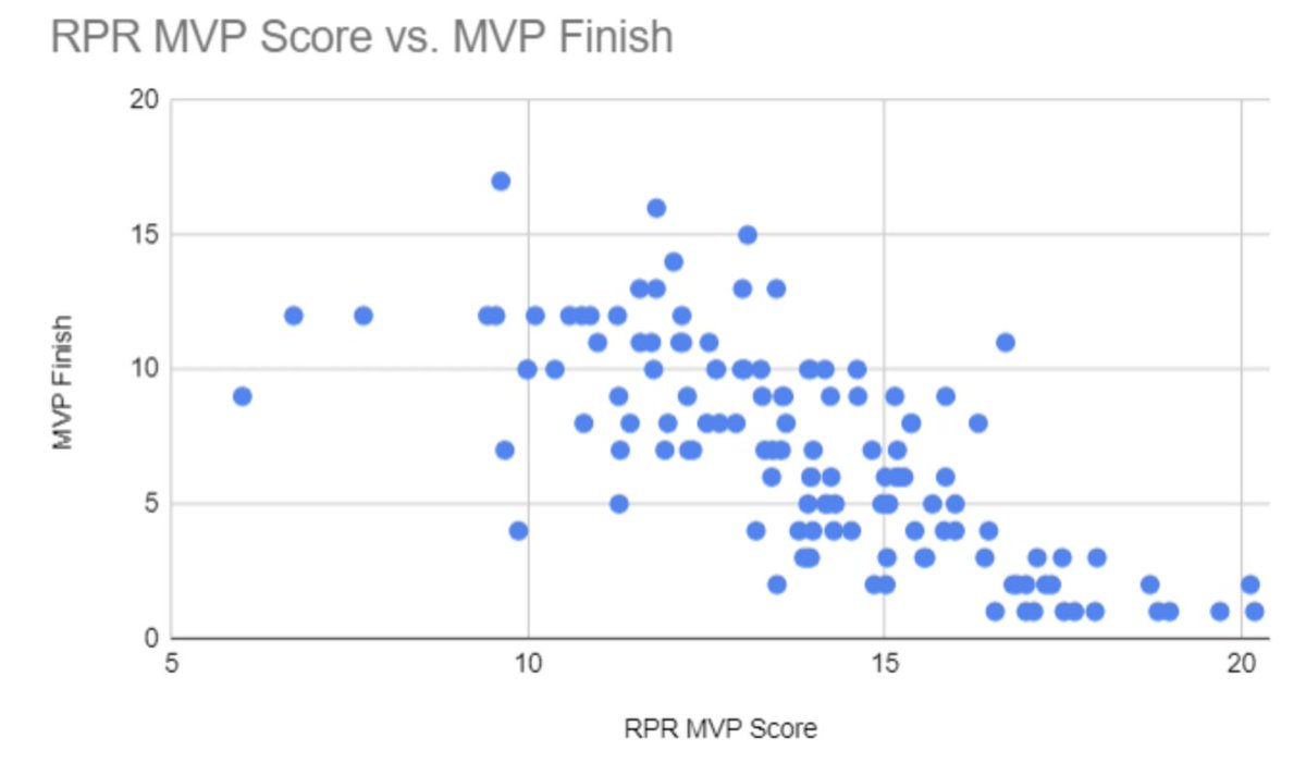 NBA Math tweet media