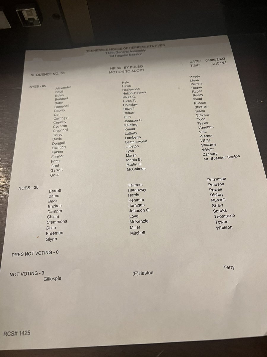 Campbell4TN's tweet photo. Gloria stays by 1 vote! This should not be happening- they should all be staying, but thank you to the Rs who did the right thing! https://t.co/MHurw1gcjx