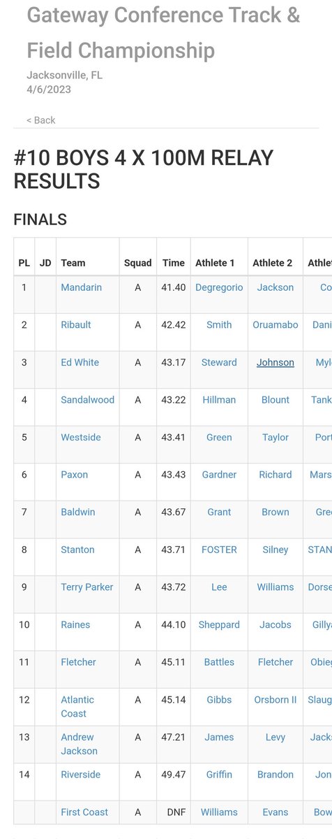 THE MANDARIN H.S. TRACK & FIELD tweet media