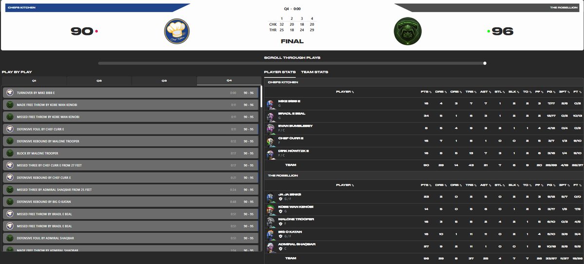 The_Robellion's tweet photo. In a huge 1$ Money game Big O Katan showed why he is the chosen one posting a triple double on @ChefKitchen_ 16/11/11π€π¦Ύπ @PlaySwoops #SwoopSlam https://t.co/Plrxzvq4uU