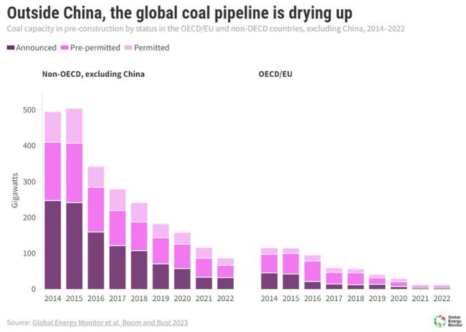 _dmoser's tweet photo. This is the end of coal 👇👇 https://t.co/FrzklGMcfo
