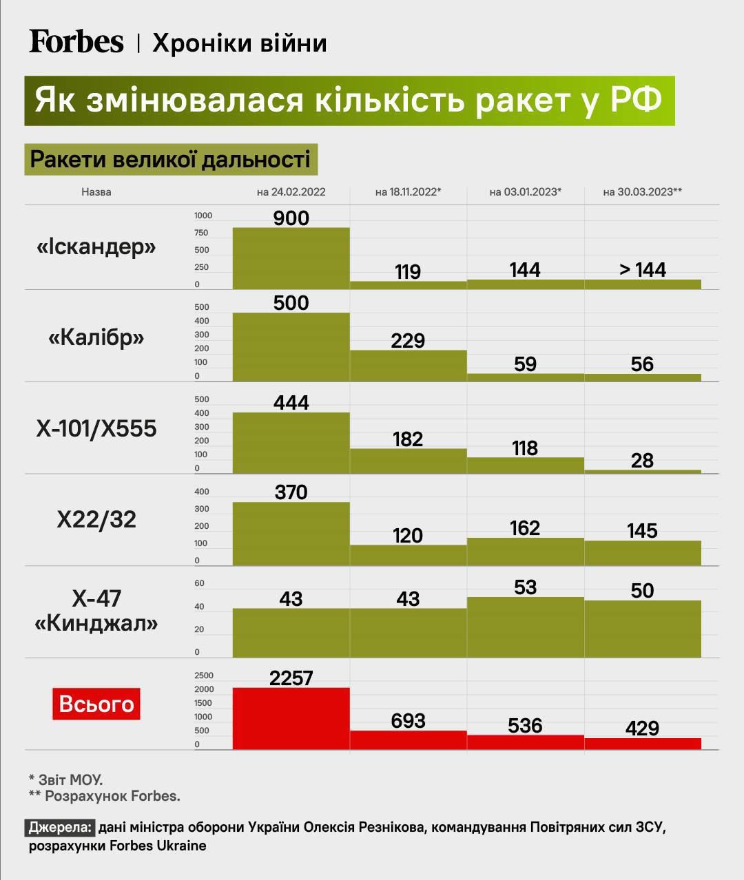 Россия сколько человек умерло в 2023 году. Инфографика сравнение. Численность людей по России 2023 год. Инфографика статистика. Инфографика политика.