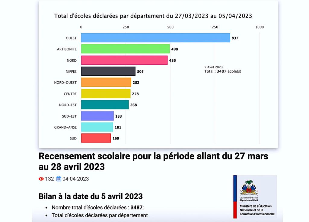 MENFP Education Haiti tweet media
