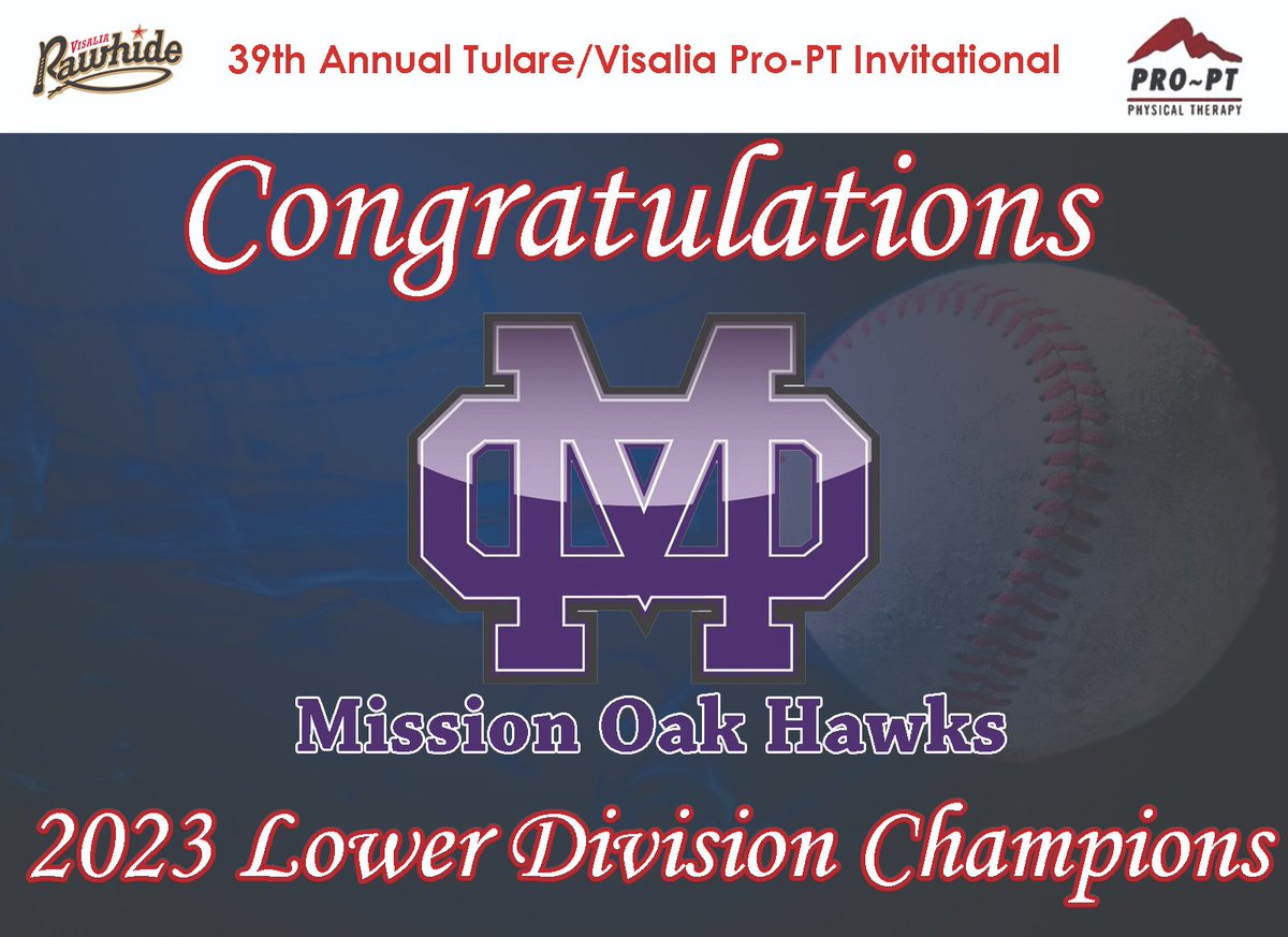 Congratulations to the Mission Oak Hawks baseball team for winning the Lower Division championship at Valley Strong Ballpark on Wednesday night. The Hawks went 3-1 and outscored their opponents 21-4 in the four games during the tournament.