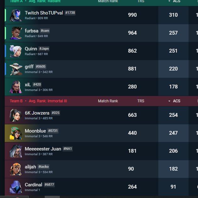 MoonBlueFPS's tweet image. I don't see how this is even a fair match up ? especially having an imm1 against 2 duo que ?