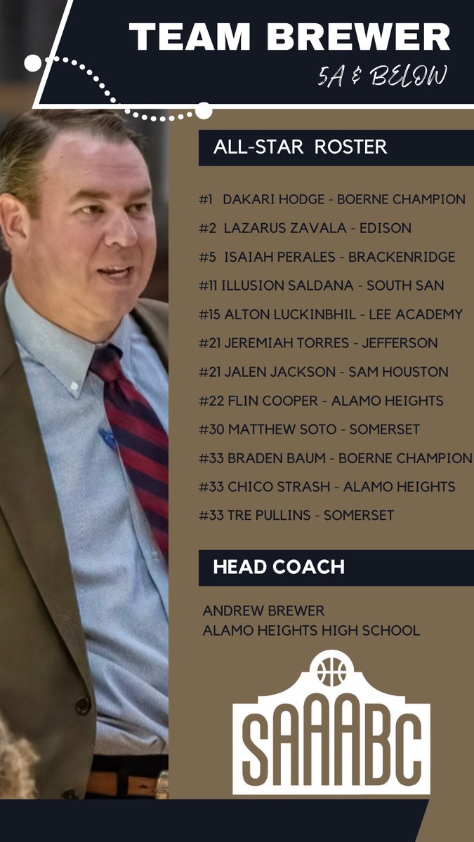 San Antonio Area Association of Basketball Coaches tweet media