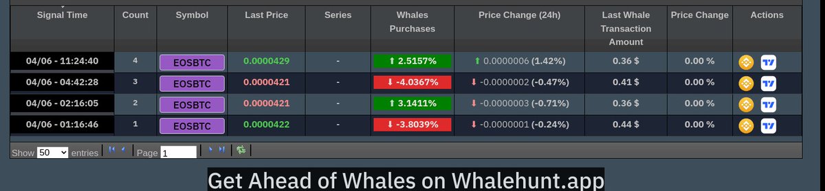 AndrewGriUK's tweet photo. #EOS After a 98% drop, he can start an upward rally!
Suffering is only a market and please don't be afraid!
Stop and target are specified in the chart!
Trade active
#EOSBTC https://t.co/1sXwOcKmca