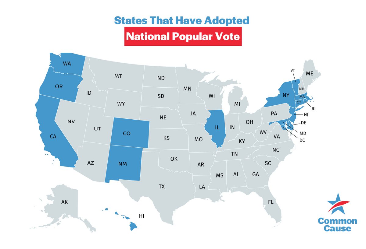 If passed by voters in 2026, Nevada would join 15 other states (+DC) as members of the #NationalPopularVote Compact. 

#AJR6 #NVLeg #LetNevadansVote