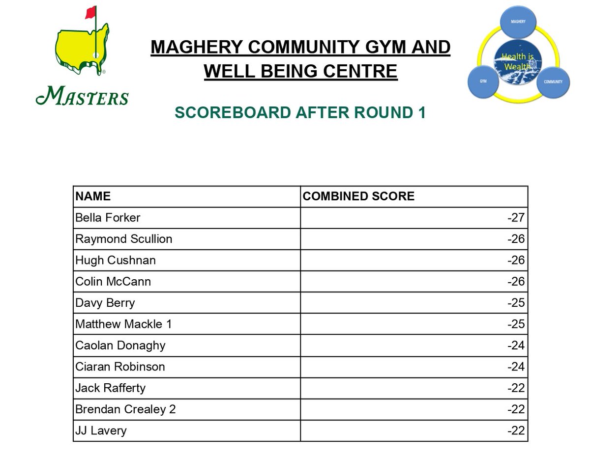 Maghery Gym tweet media