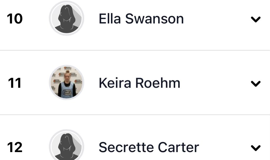 KeiraRoehm's tweet photo. Thank you @PGHMichigan for ranking me 11th in the state for the class of 2026! There are so many great players on this list I’m humbled to be listed among them! https://t.co/HwEJxqVkqo