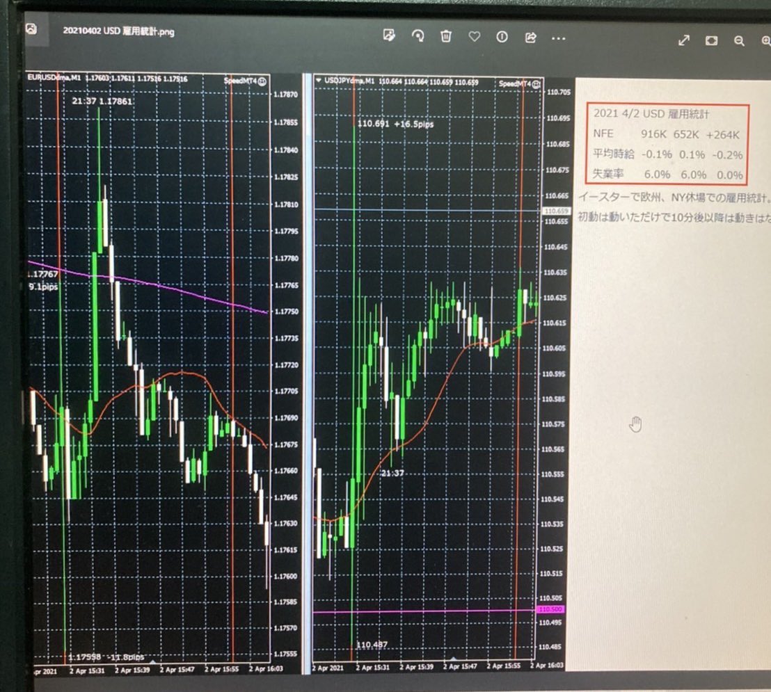 2021.4.2がイースター雇用統計か。