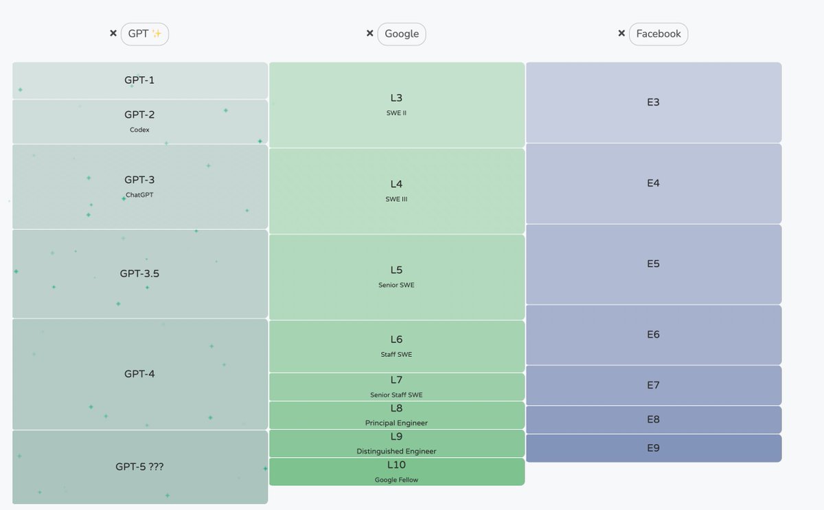 Amr Awadallah 🤖 on Twitter "Missed this hilarious AprilFools by