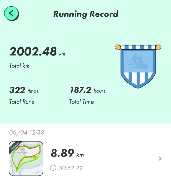 TradingHobbiist's tweet photo. 2000km #RoadTo2000km β
#STEPNMilestone #STEPN every day πββοΈπββοΈπββοΈ
βοΈβοΈβοΈ
Made great friends along the way. Thank you #STEPNfam π
Next stop #RoadTo3000km @Stepnofficial $SOL $GMT $GST #Move2Earn https://t.co/KnRXjh3dPV