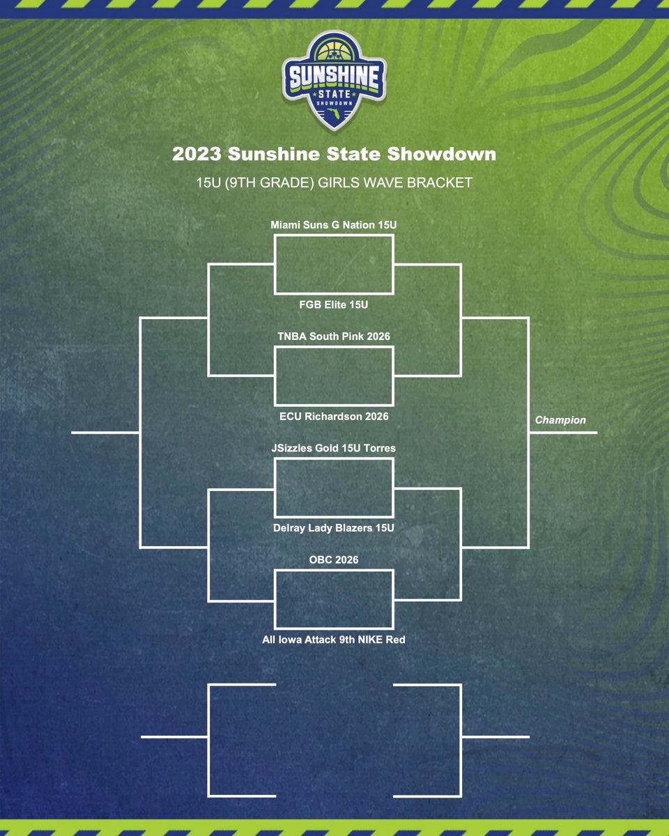 2023 Sunshine State Showdown kicks off tomorrow! 15U Brackets are set and its tough competition top to bottom! #SSS23