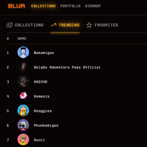 DooggiesNFT's tweet photo. We are trending on @blur_io! 🔥🚒🧑‍🚒

#Blur #Dooggies https://t.co/vFRfSaTVM7